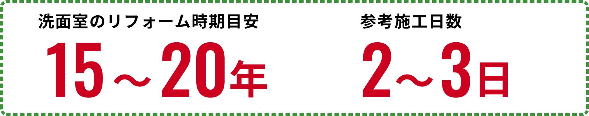 リフォーム時期目安
