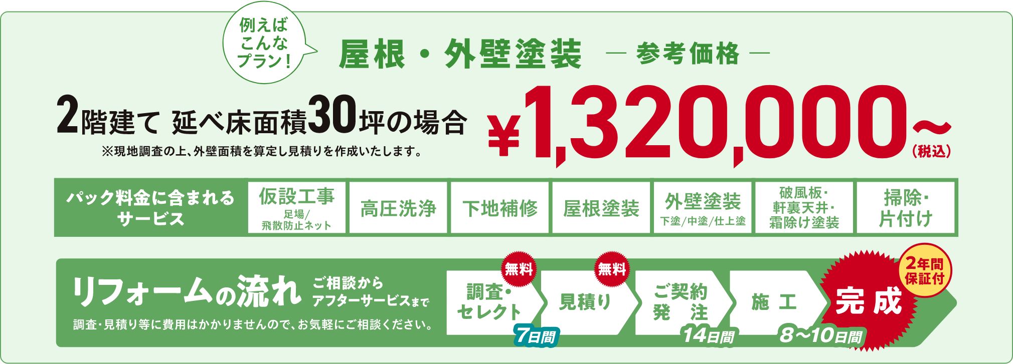 リフォーム時期目安