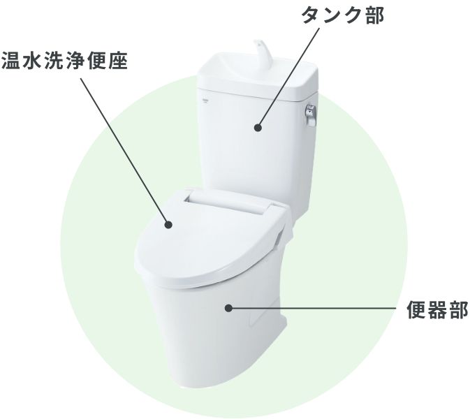 リフォームポイント