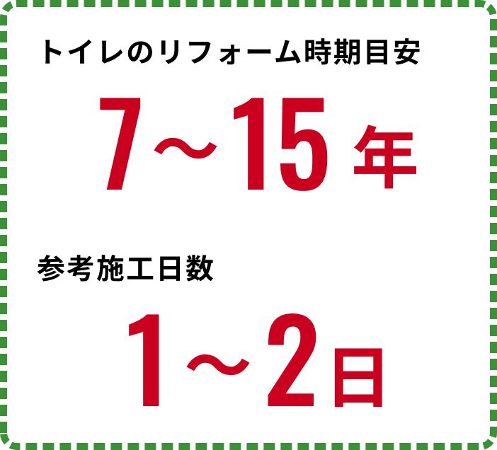 リフォーム時期目安