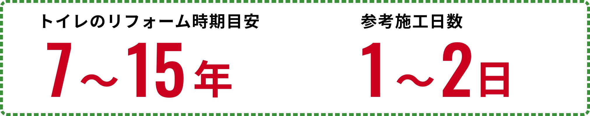 リフォーム時期目安