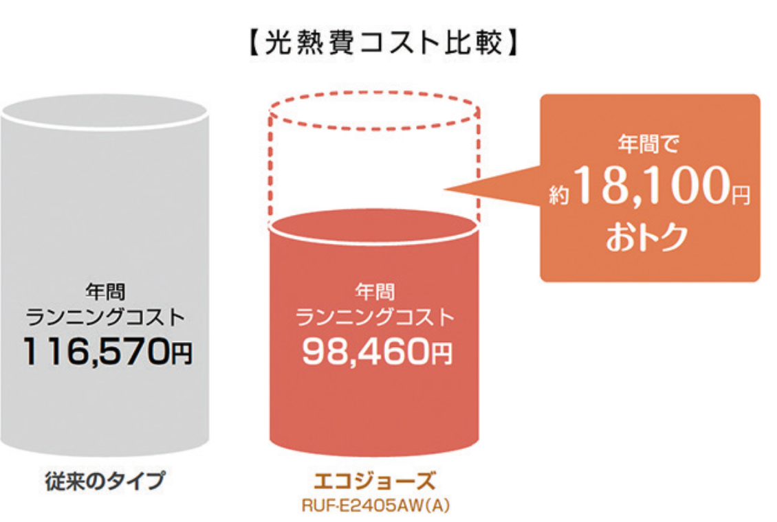 給湯器リフォーム 当社施工例