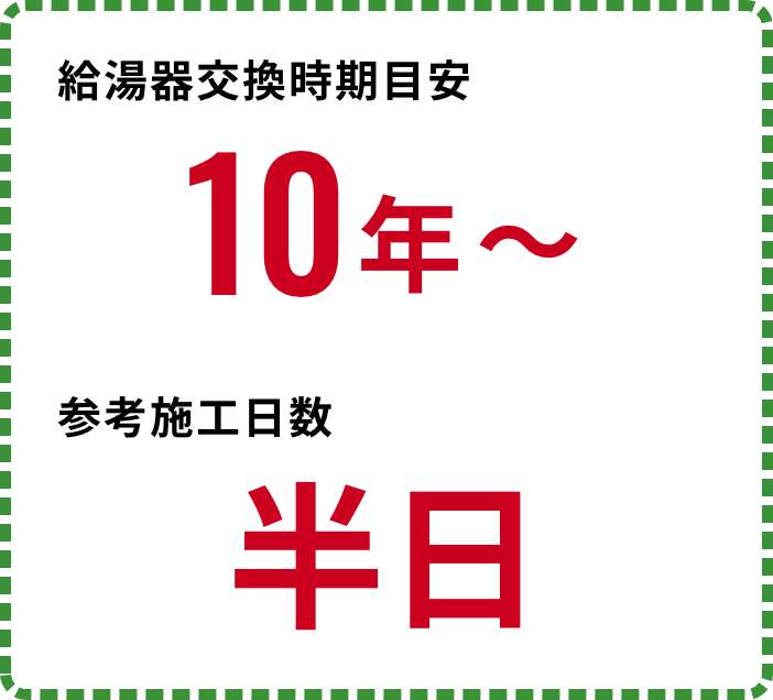 リフォーム時期目安
