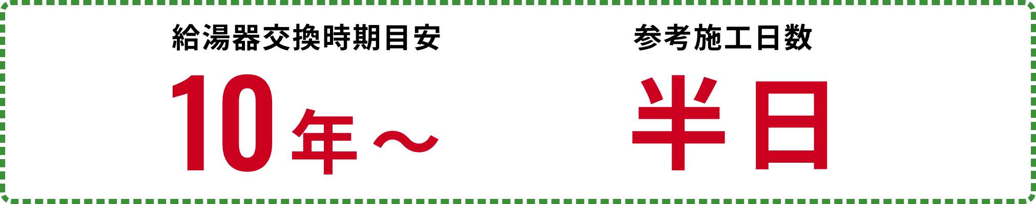 リフォーム時期目安