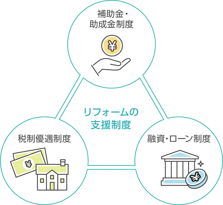 利用できる主な支援制度
