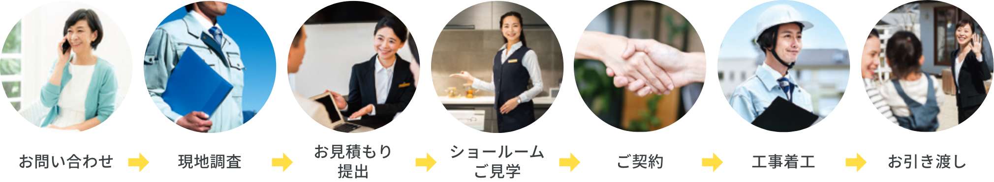 お引渡しまでの流れ