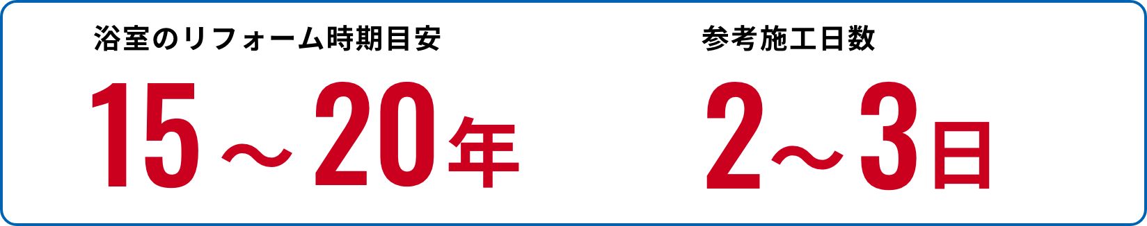 浴室のリフォーム時期目安15〜20年 参考施工日数2〜3日
