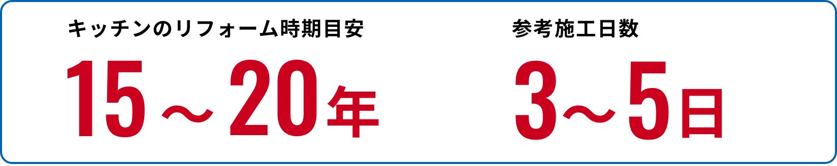 キッチンのリフォーム時期目安15〜20年 参考施工日数3〜5日
